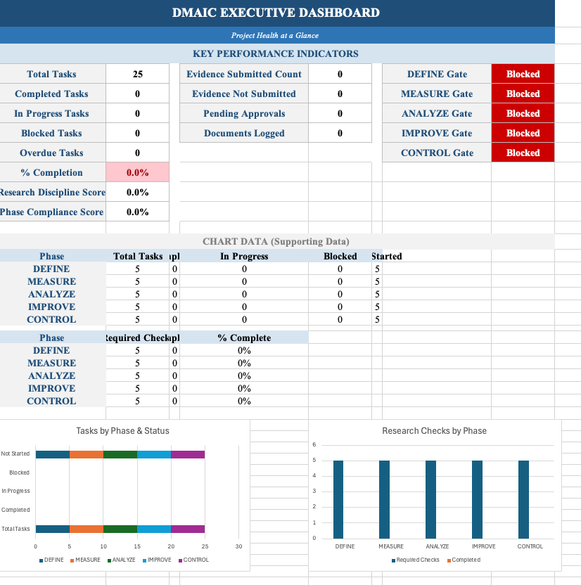 DMAIC Governance Template Preview